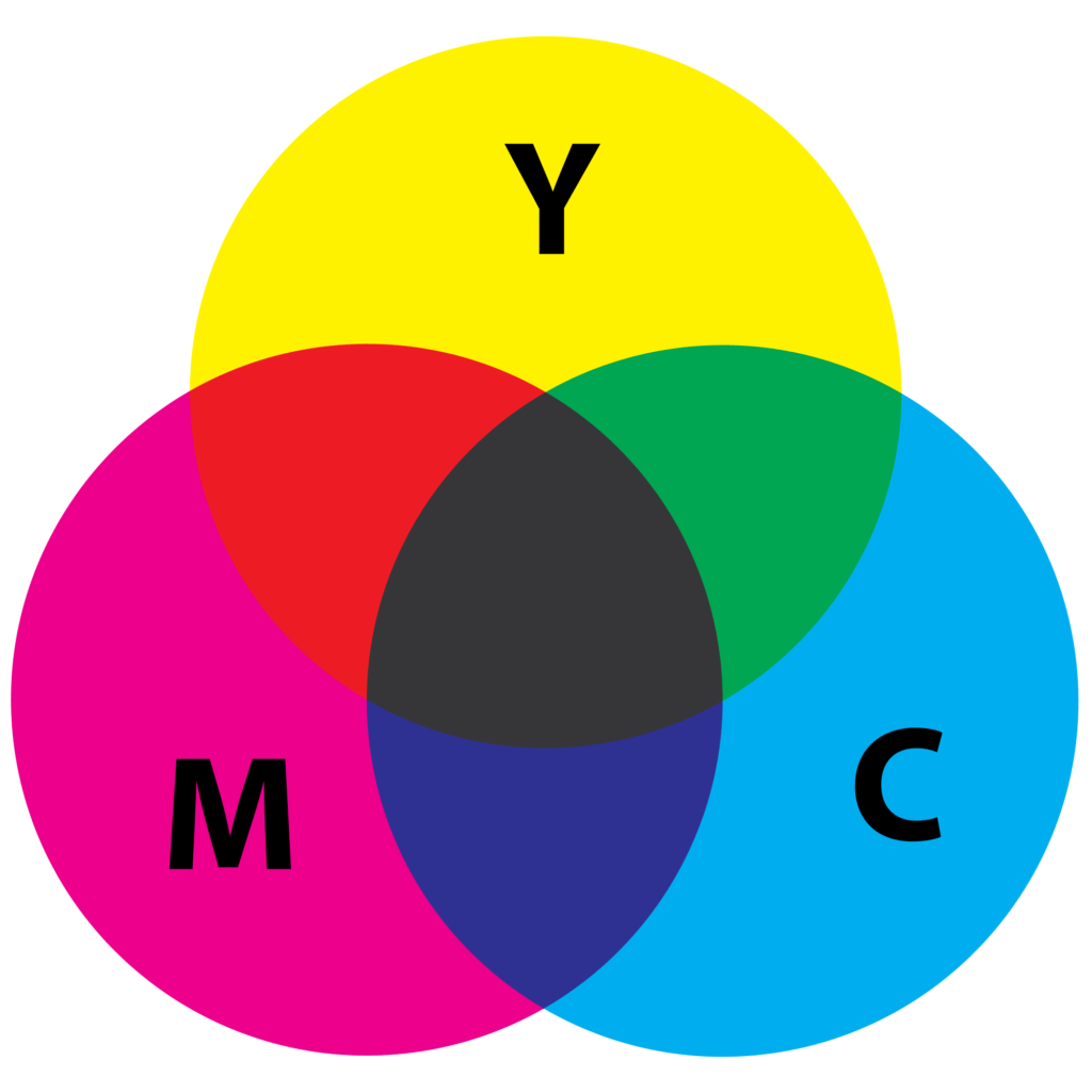 An Introduction To The CMYK Color Model